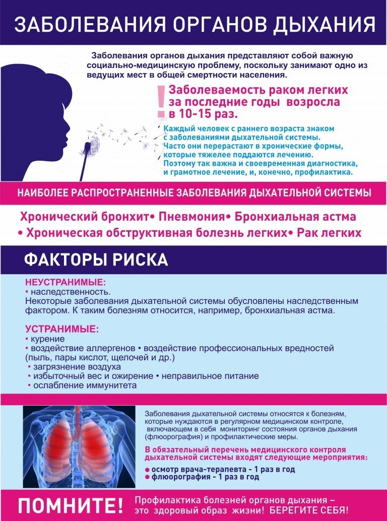 Реферат: Заболевания дыхательной системы. заболевания сердечно-сосудистой системы